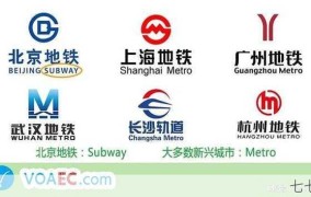 Subway是什么意思？这个品牌在中国的市场表现如何？