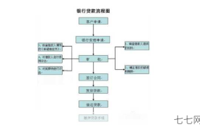 有钱花贷款的申请条件是什么？贷款流程介绍