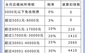 年终奖扣税2024计算器如何使用？税率是多少？