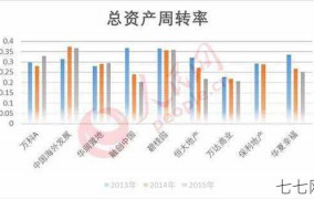 投资回报率如何计算？有哪些影响因素？