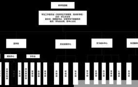 学生会部门设置有哪些？学生会组织结构