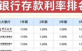 2024年银行存款利率预测：上涨还是下跌？