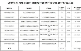 可再生能源电价附加补助如何管理？暂行办法有哪些亮点？