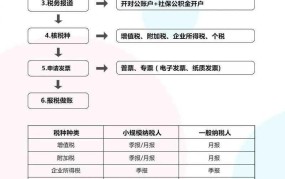 郑州公司注册需要哪些材料？有哪些优惠政策？