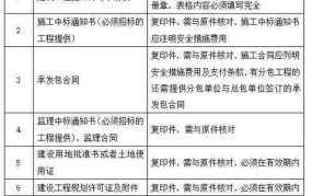 施工许可证如何查询？需要准备哪些材料？