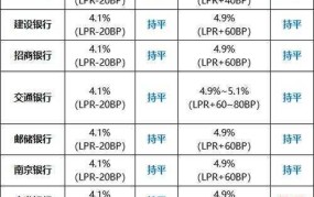 商贷利率2023年最新是多少？如何计算最省钱？