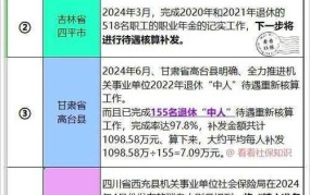 2024年退休高峰期来临，如何应对老龄化挑战？