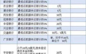 信用卡利息怎么计算？如何避免高额利息？