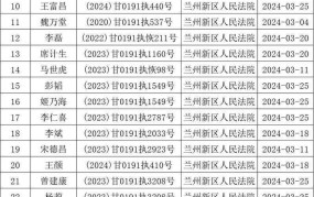 如何查询是否在中国信用黑名单上？如何修复信用？