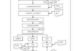 人事档案管理流程是怎样的？档案管理规范