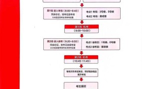 常州市职业院校网上招生平台如何操作？报名流程详解