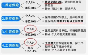 五险一金是指什么？有哪些权益和福利？