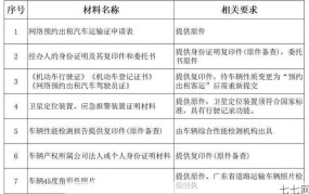 昆山网约车合规化进行中，如何申请合法网约车资格？