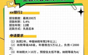 如何申请经营性贷款？需要满足什么条件和准备什么材料？