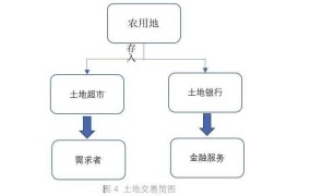 土地流转概念是什么？如何进行土地流转？