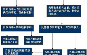 去哪里可以处理交通违章？处理流程是怎样的？