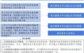 什么是关联交易？有哪些注意事项？