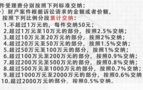 离婚请律师费用是多少？如何降低律师费用？