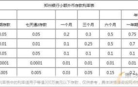 如何计算活期存款利率？影响因素有哪些？