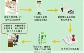 补牙后医保可以报销吗？如何办理医保报销？