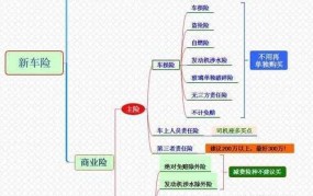 车险要多少钱一年？如何选择合适的车险方案？