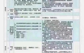 天津限购升级后，购房者应注意哪些政策变化？