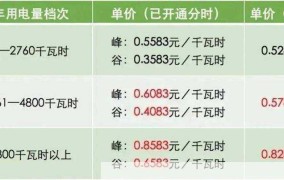 天津阶梯电价怎样计算？如何节省电费？