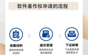 版权登记查询应该怎么操作？需要哪些资料？