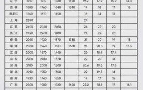 2024年中国人均工资预测是多少？