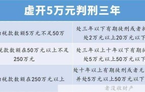 金华税案有哪些教训，企业如何规避税务风险？