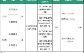 二套房贷款政策有变化吗？目前是怎样的？