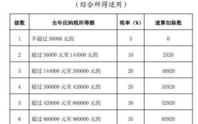 个税征收标准是怎样的？有哪些减免政策？