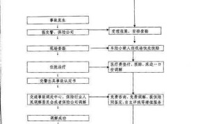 BRT事故处理流程是怎样的？有哪些赔偿规定？