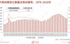 中国结婚法定年龄是多少？晚婚晚育有什么政策？