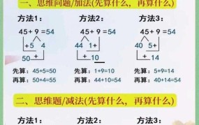 学法减分可以减多少分？具体操作步骤有哪些？