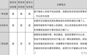 投案自首会有什么后果？法律对自首的规定