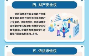 消费者享有哪些基本权利和保障？