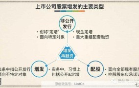 什么是再融资？企业进行再融资有哪些方式？