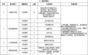 洪山区邮编是多少？如何查询邮编？