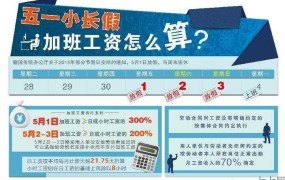 加班时薪怎么计算？加班费的计算依据是什么？