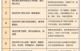 结婚要不要请婚庆公司？婚礼筹备建议