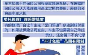 不计免赔险是什么意思？购买时需要注意哪些细节？