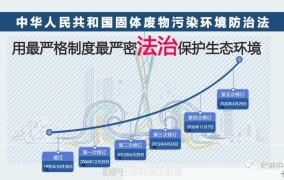 固体废物污染该如何治理？有哪些有效的防治措施？