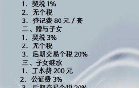 子女继承房产可以免征契税吗？具体政策是怎样的？