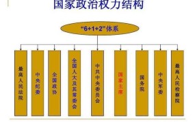 国家权力机关有哪些？各自职责是什么？