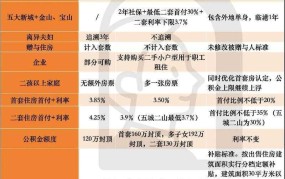 商品房政策有哪些新变化？最新商品房政策分析