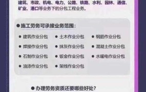 办劳务公司资质需要什么条件，流程是怎样的？