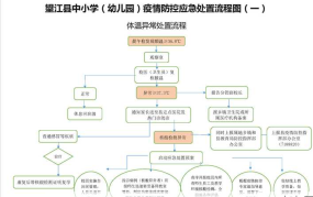 疫情处置工作流程是怎样的？关键环节有哪些？