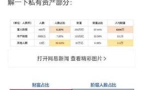 中等收入是多少？如何界定我国中等收入群体？