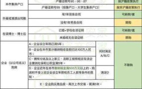 上海商住两用房新政策，对购房者有哪些影响？